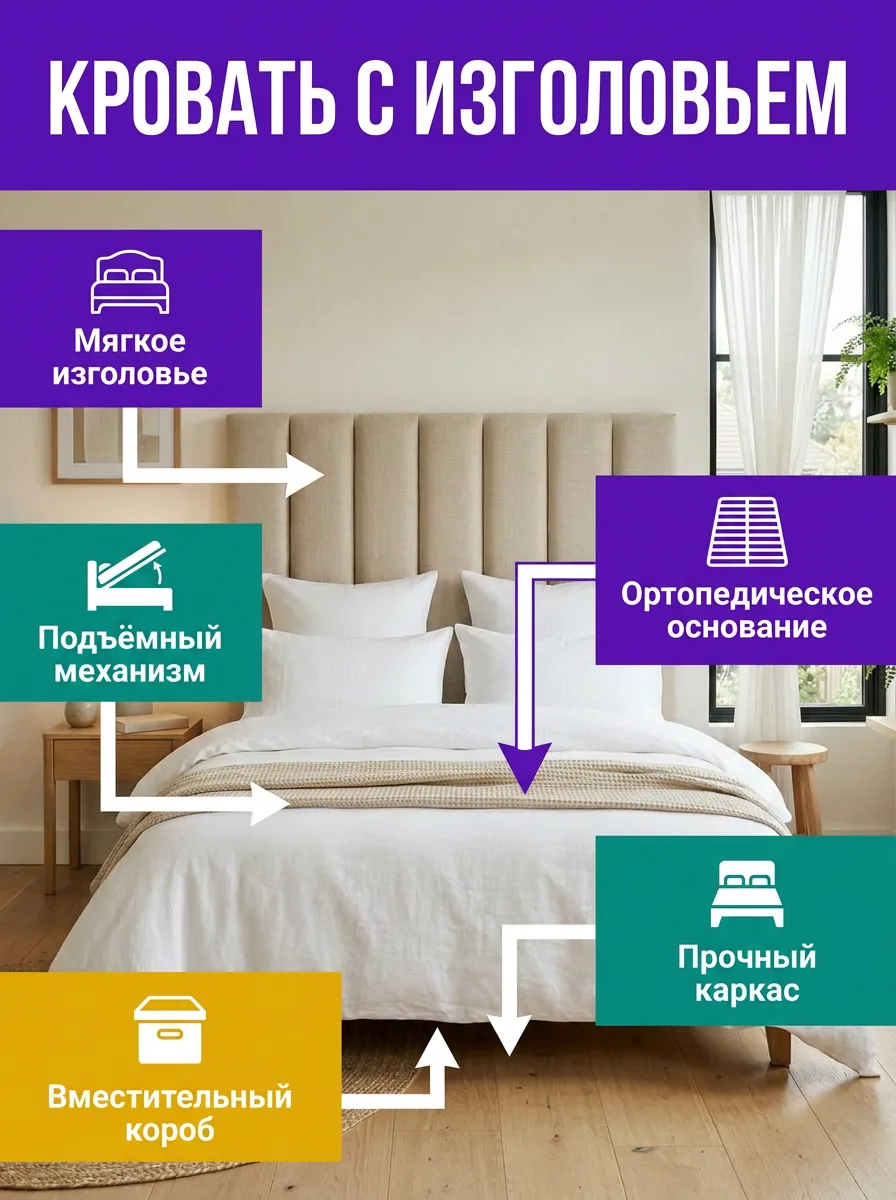 Инфографика карточки — стиль «Контрастный»